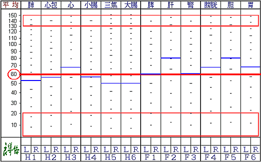 良導絡 ノイロメーター ロイヤルエイト+borbonrodriguez.com